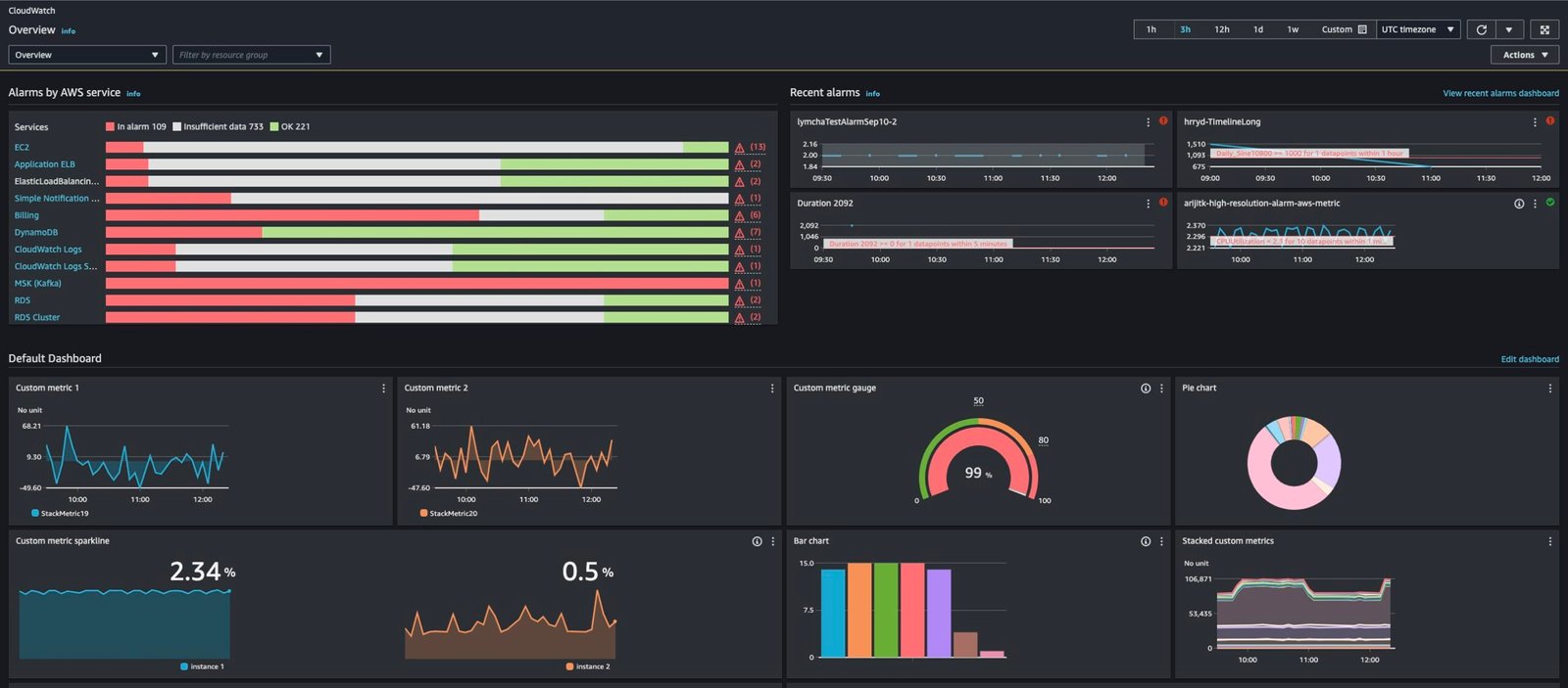 AWS Monitoring